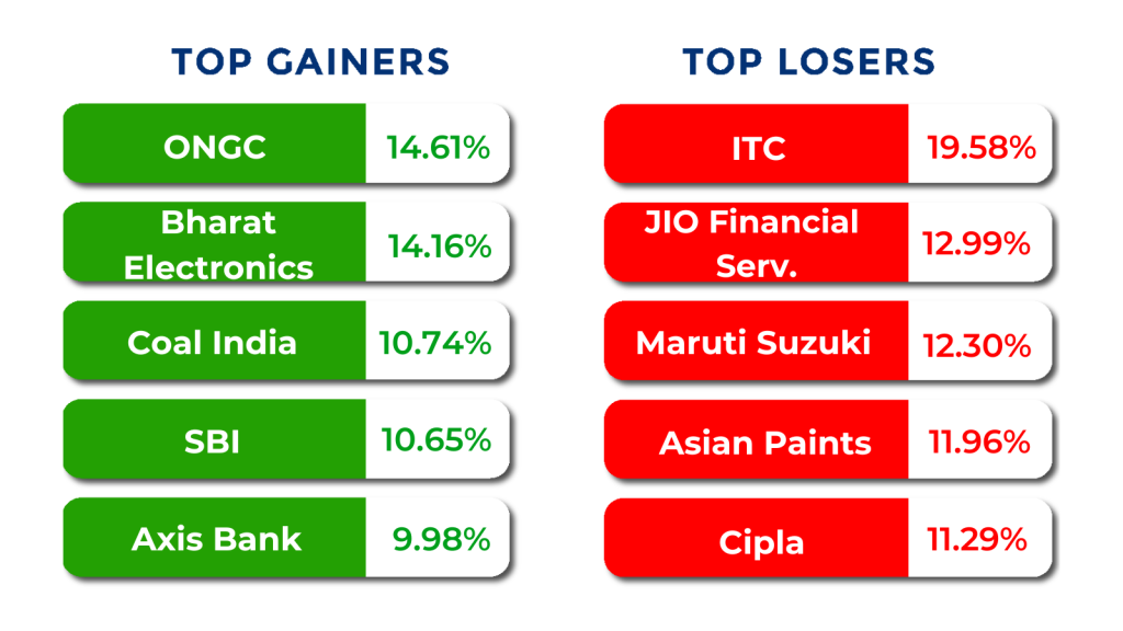 top gainers and losers january month