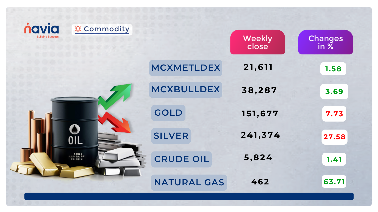commodity feb 01 to 06 2026