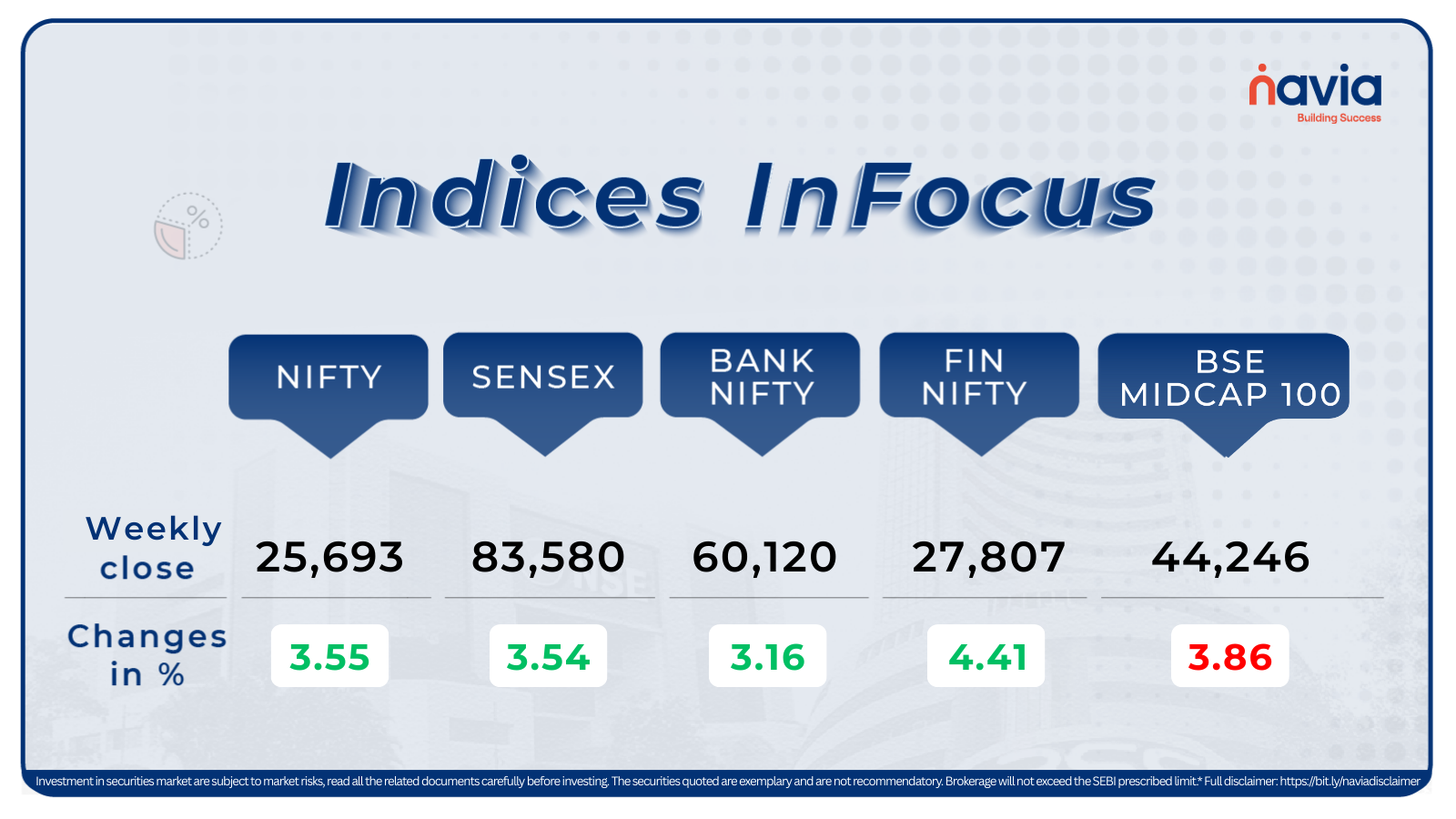 indices infocus feb 01 to 06 2026