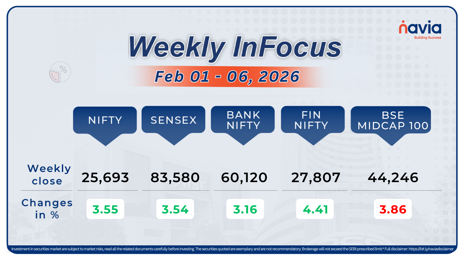 weekly infocus feb 01 to 06 2026