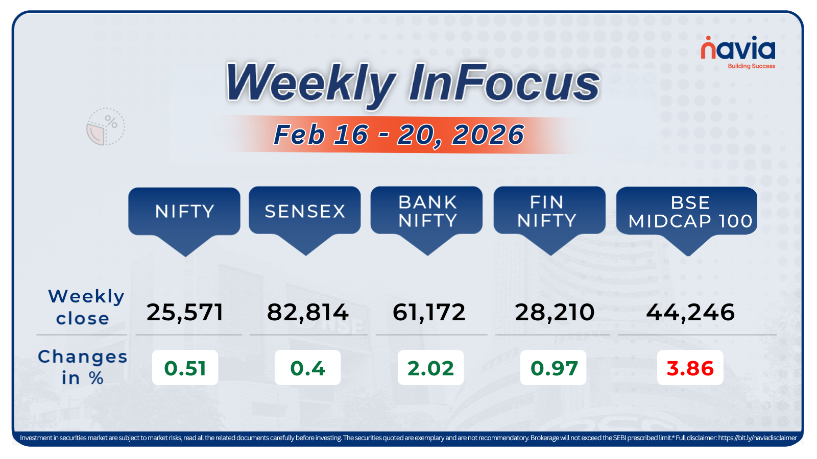 weekly infocus feb 16 to 20 2026