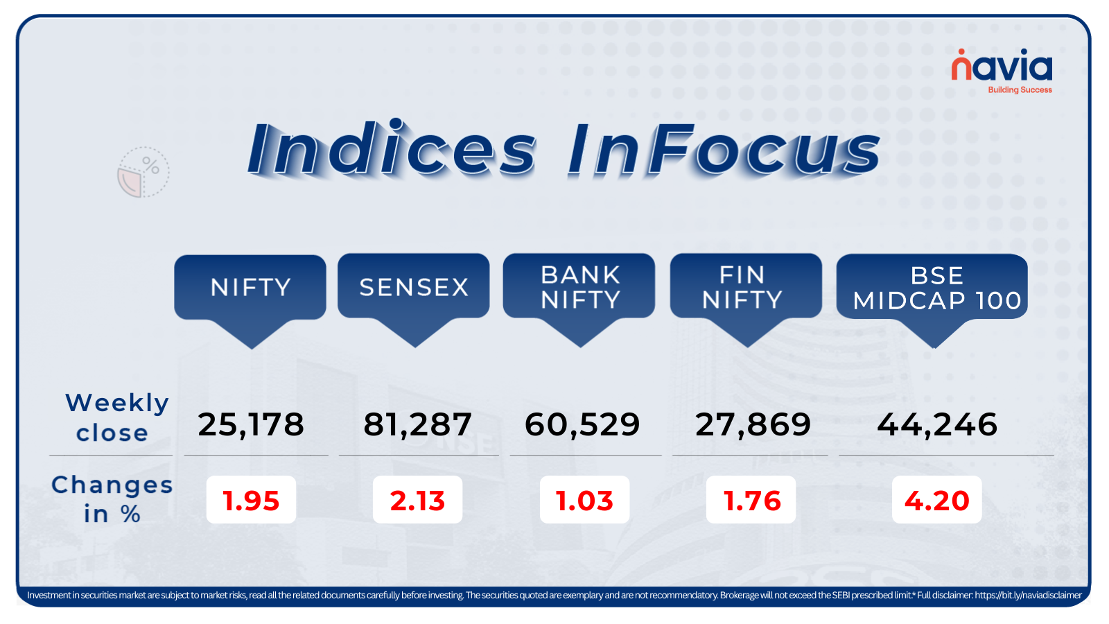 indices infocus feb 23 to 27 2026