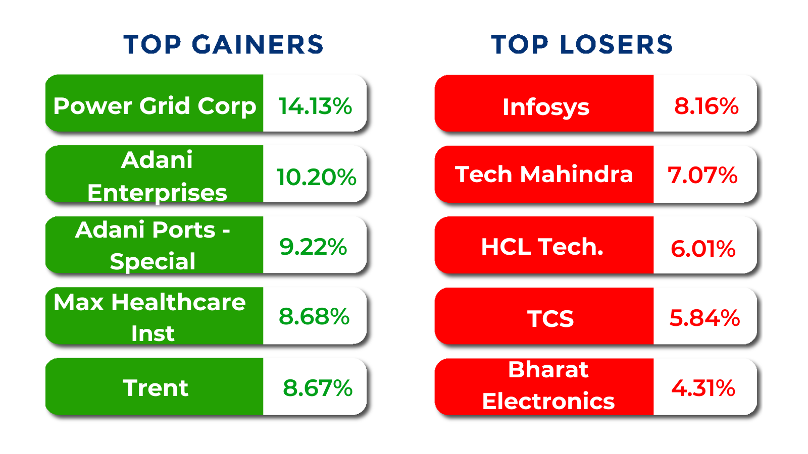 top gainers losers feb 01 to 06 2026