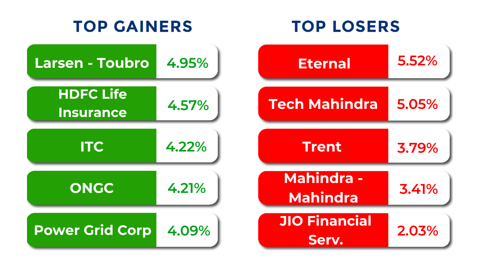top gainers losers feb 16 to 20 2026