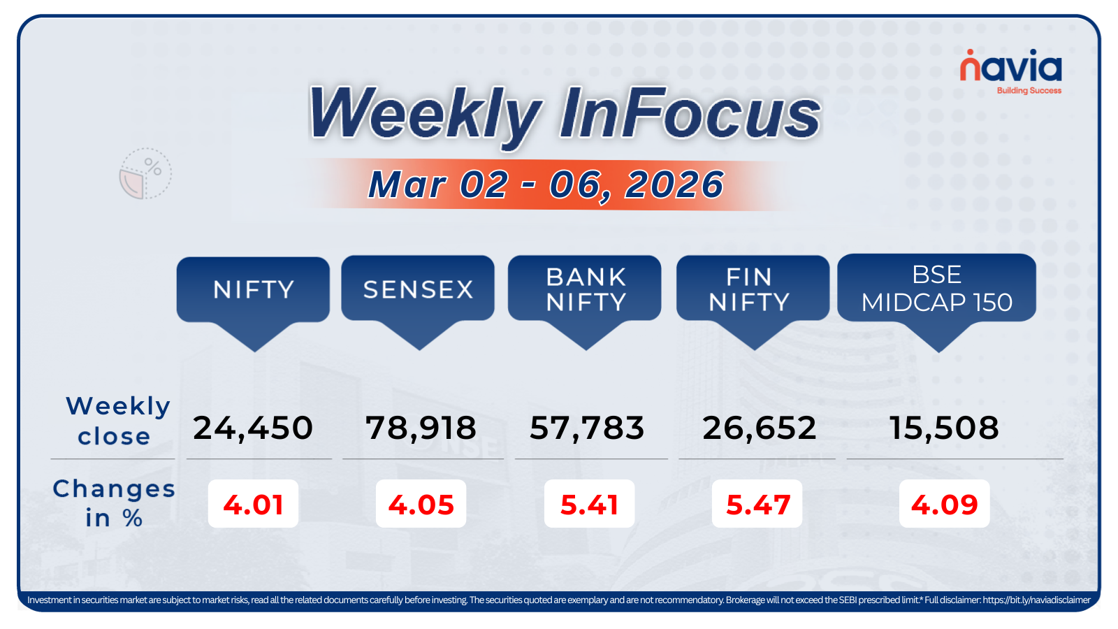 weekly infocus mar 02 to 06 2026