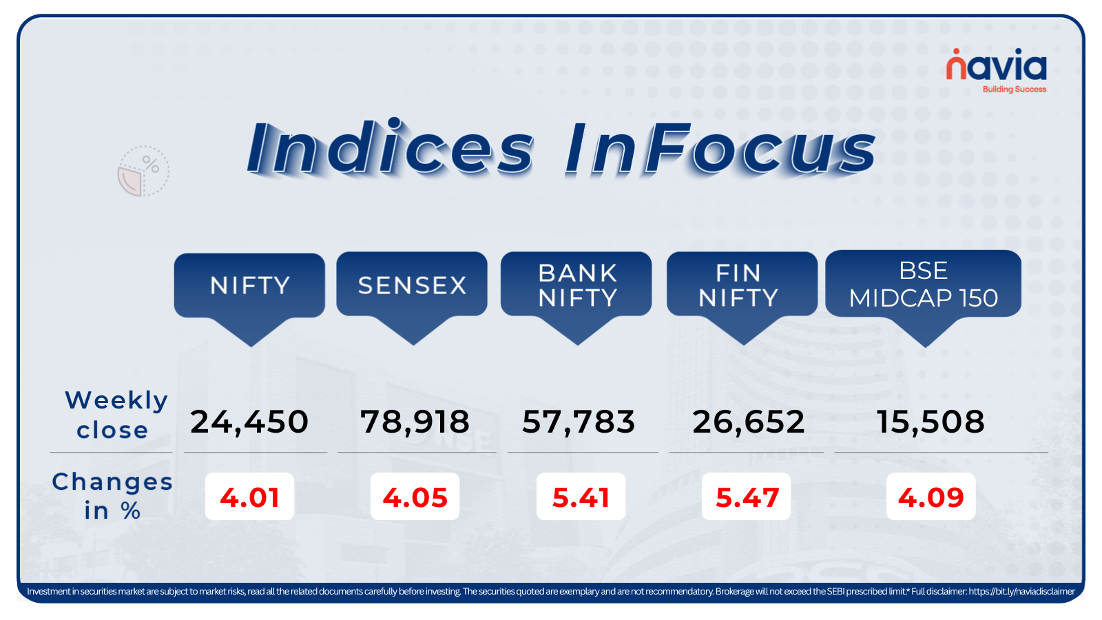 indices infocus mar 02 to 06 2026