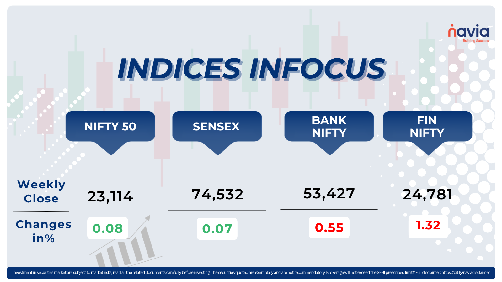 indices infocus mar 16 to 20 2026