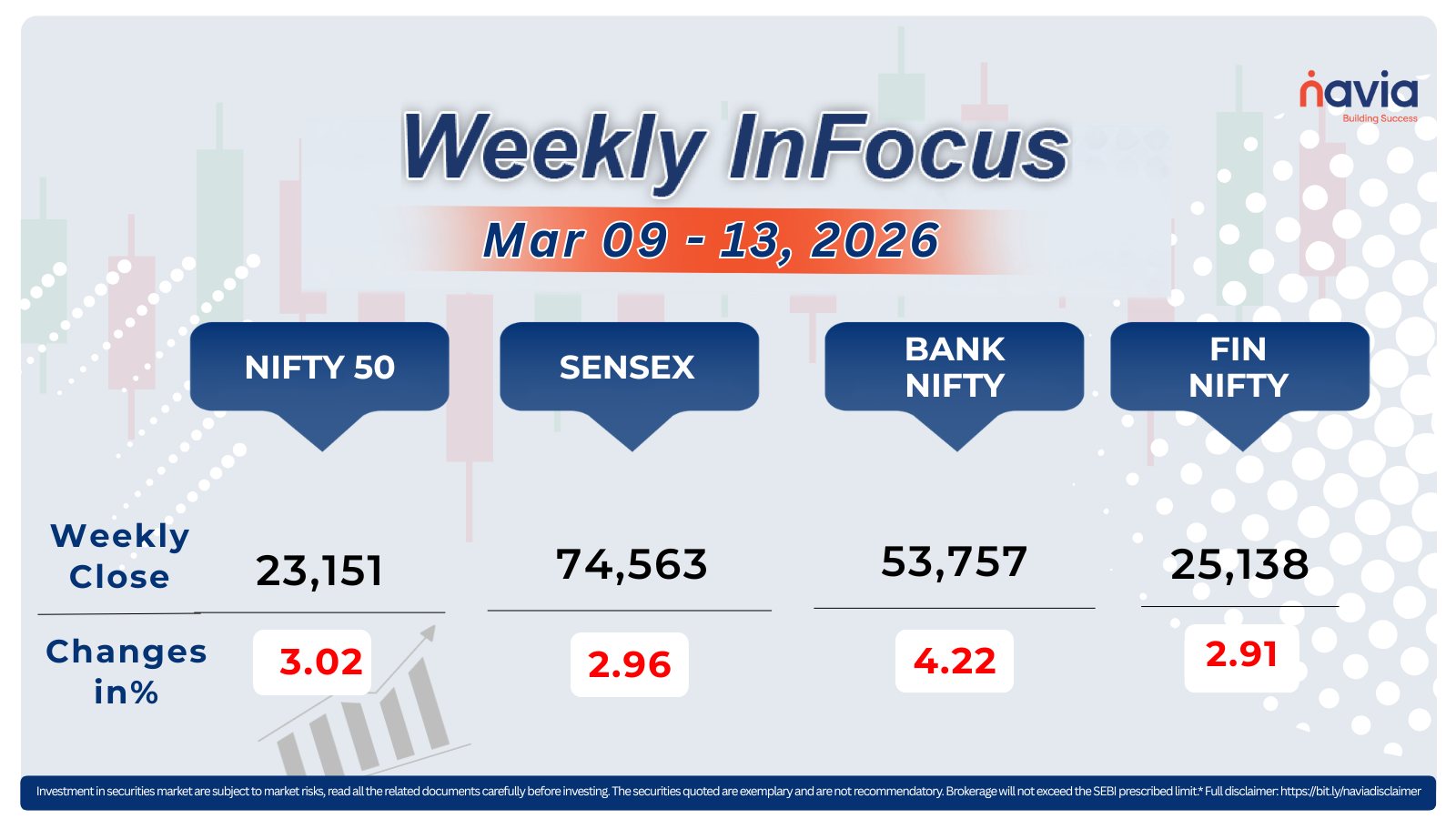 weekly infocus mar 09 to 13 2026