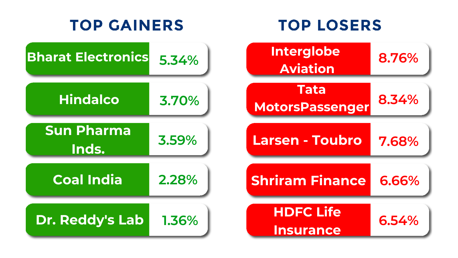 top gainers and losers mar 02 to 06 2026