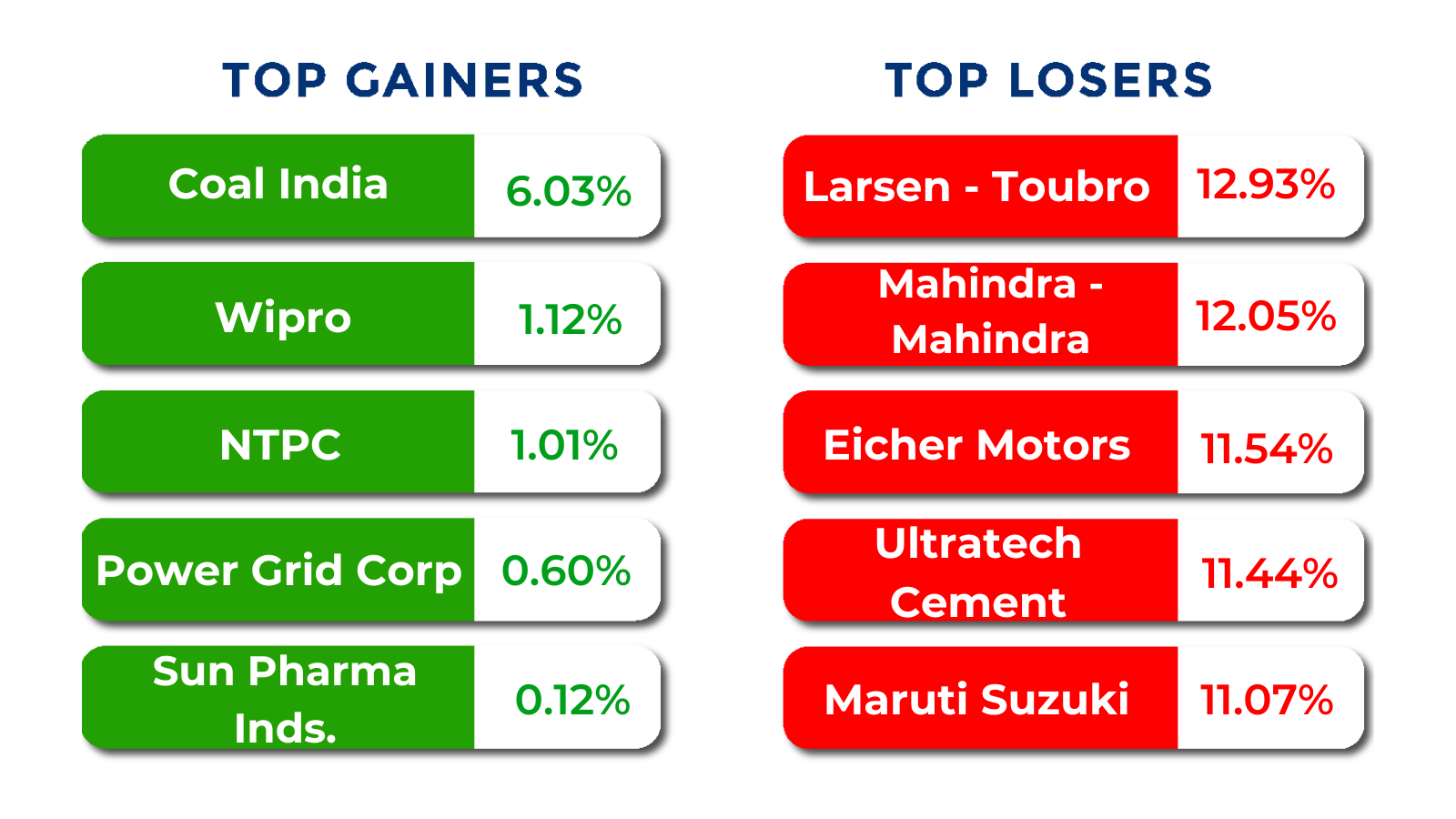 top gainers and losers mar 09 to13 2026