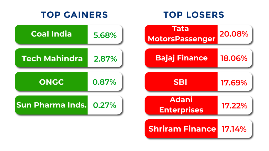 top gainers and losers march month