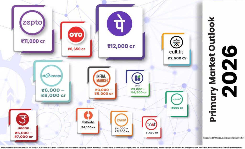 primary market outlook 2026