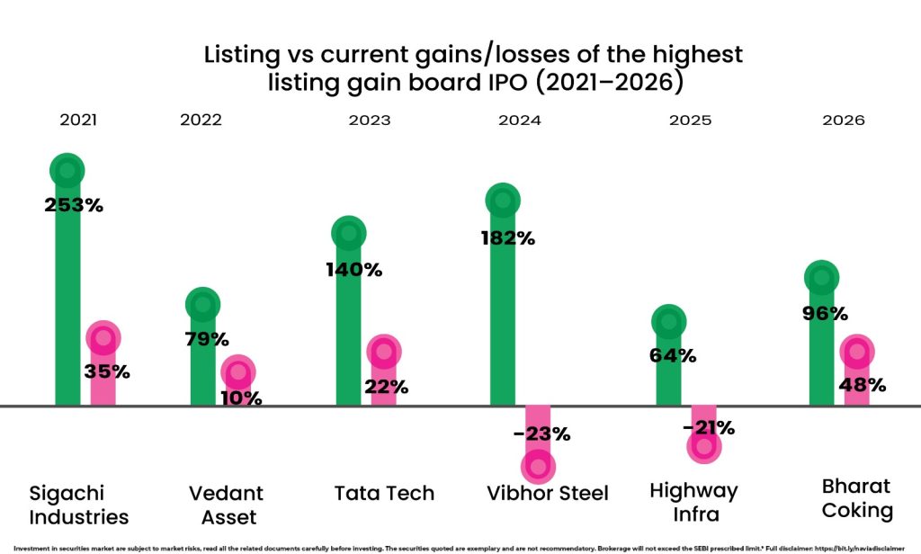the listing pop didn't last