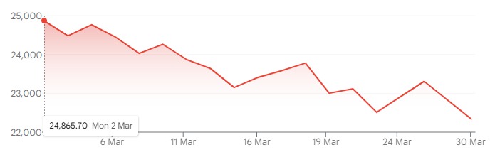 march month nifty 50 performance