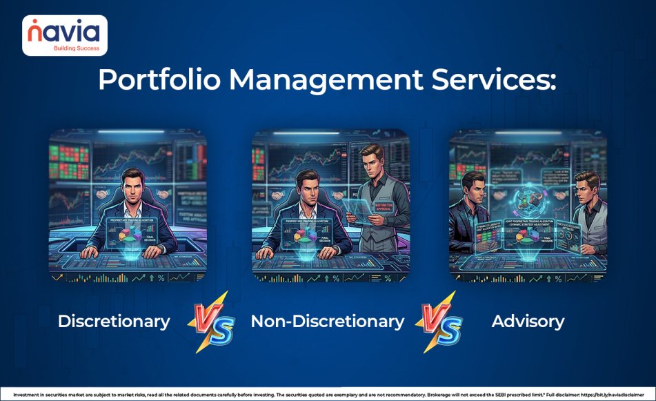 portfolio management services