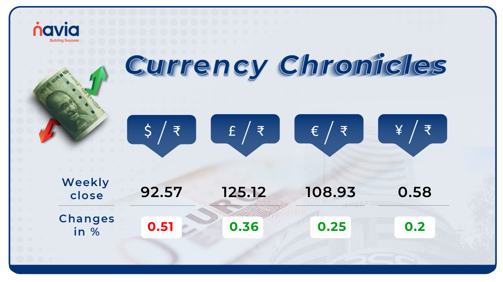 currency chronicle apr 13 to apr 17 2026