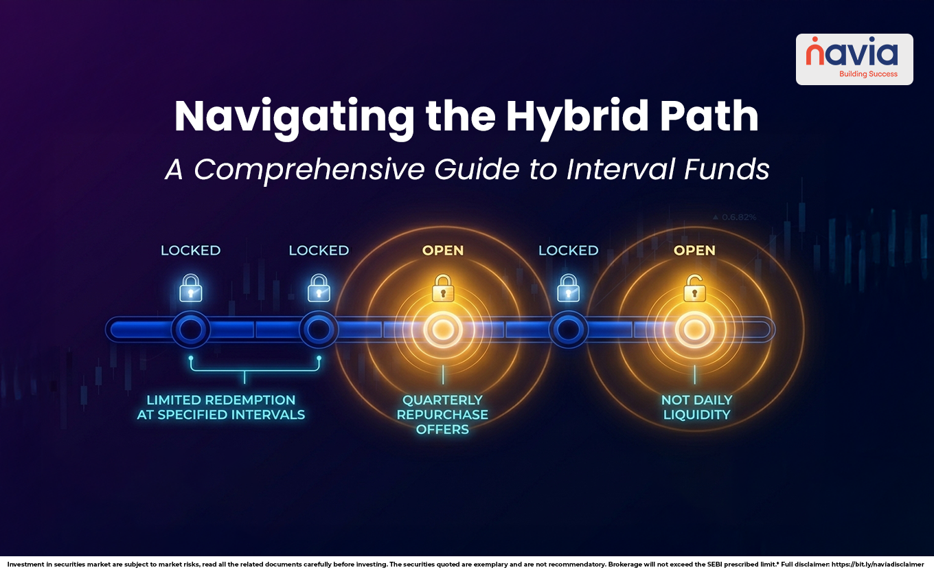 what are interval funds