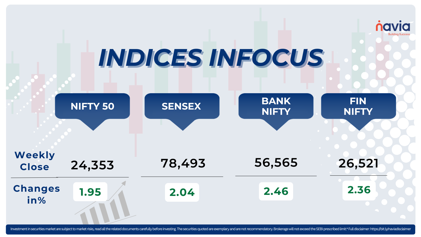 indices infocus apr 13 to apr 17 2026