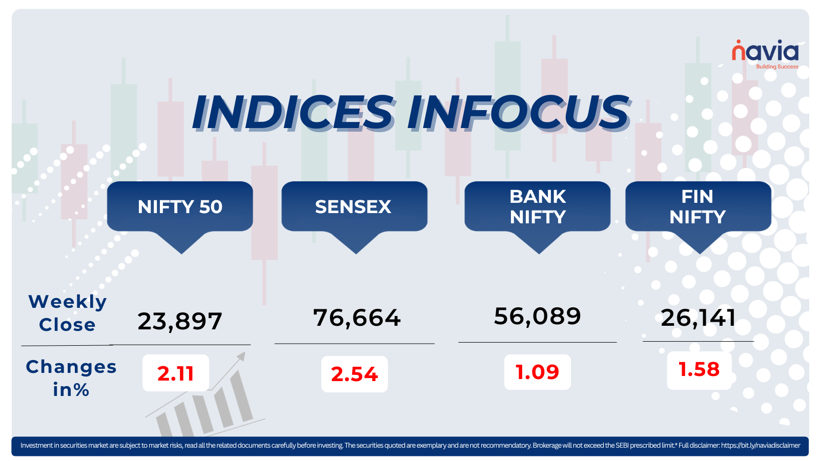 indices infocus apr 20 to apr 24 2026