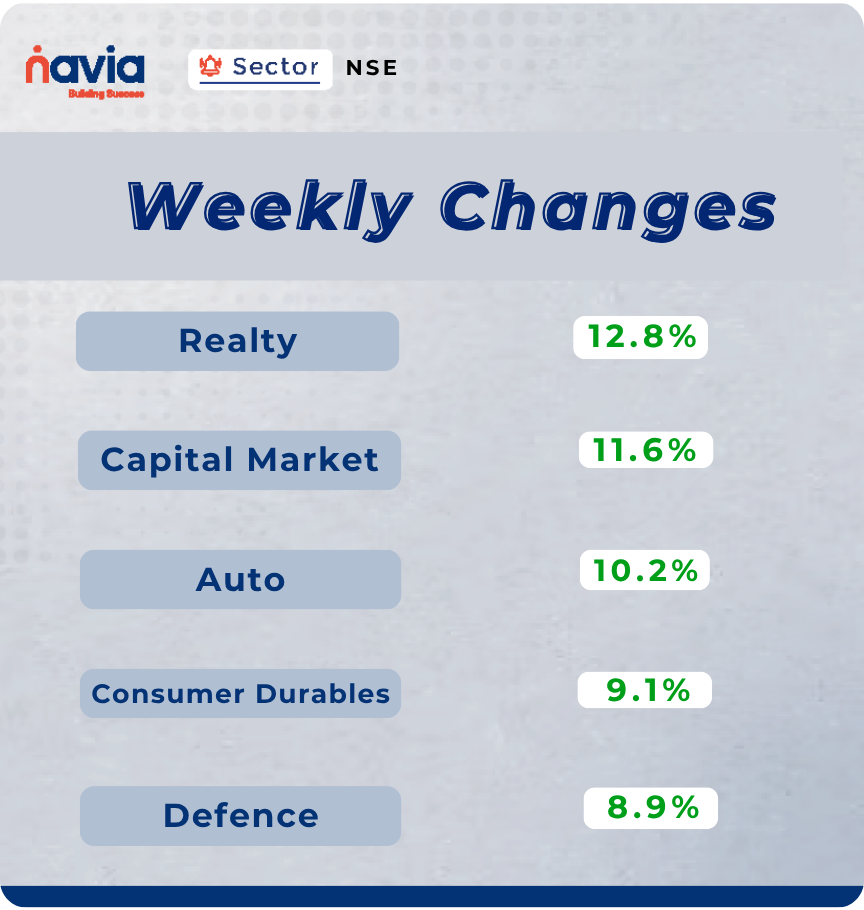 sectoral performance april 06 to april 10 2026