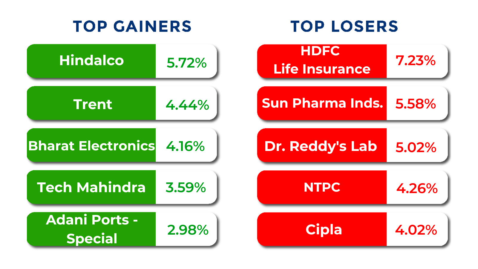 top gainers and losers mar 30 to apr 02 2026