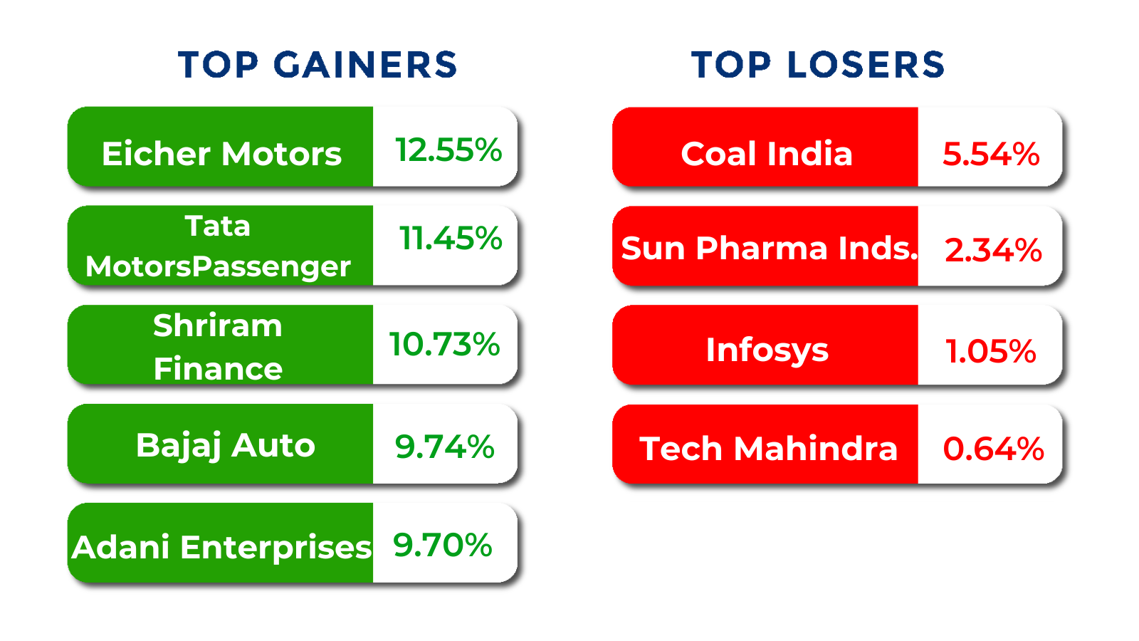 top gainers and losers apr 06 to apr10 2026