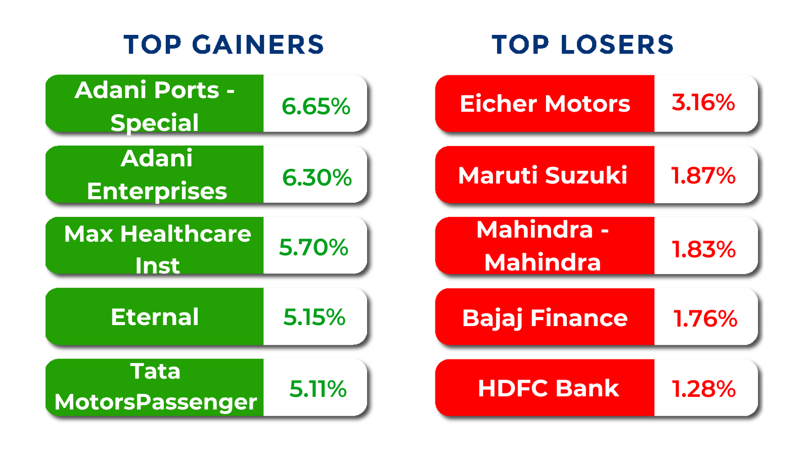 top gainers and losers apr 13 to apr 17 2026