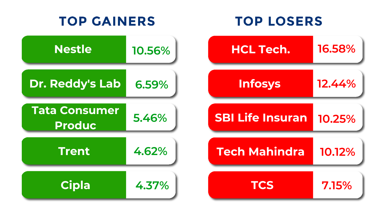 top gainers and losers apr 20 to apr 24 2026