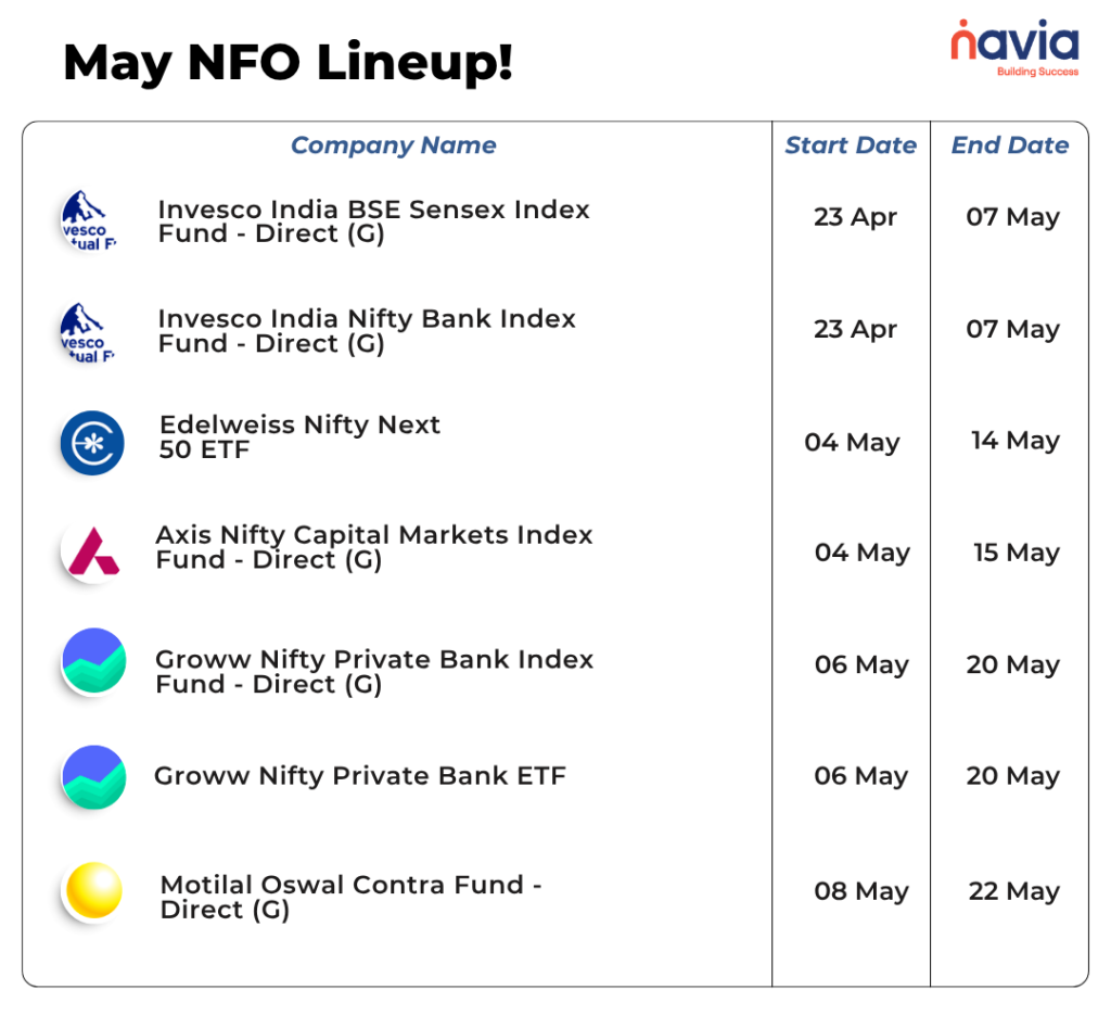april month nfo lineup