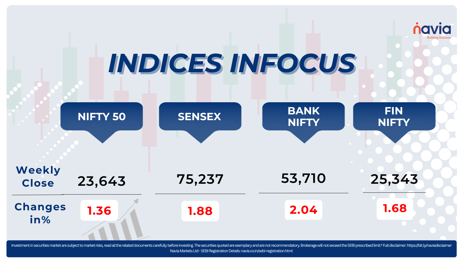indices infocus may 11 to 14 2026