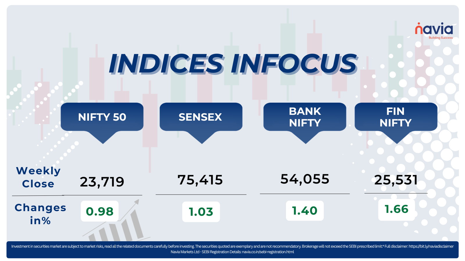 indices infocus may 18 to 22 2026