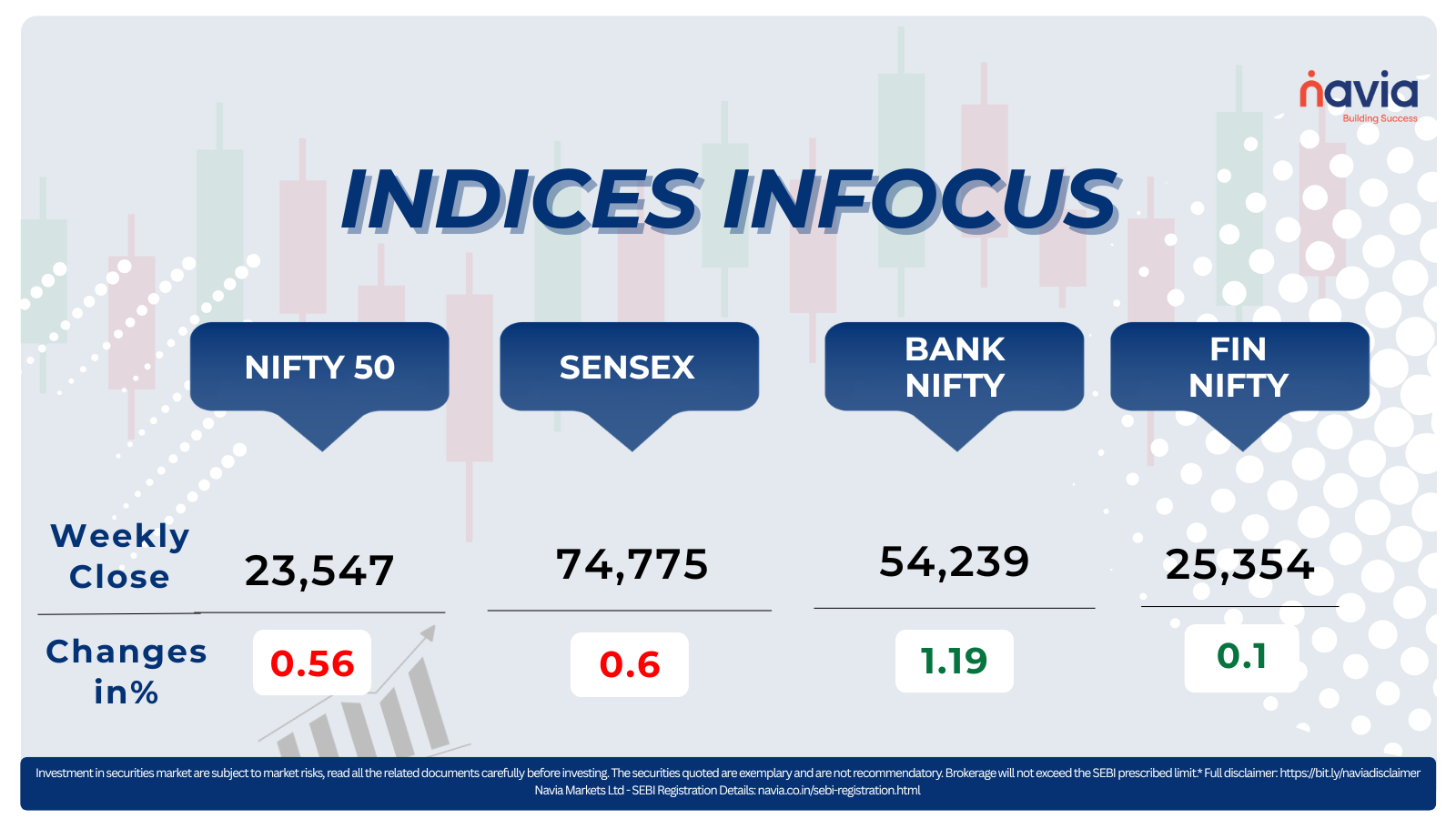 indices infocus may 25 to 29 2026