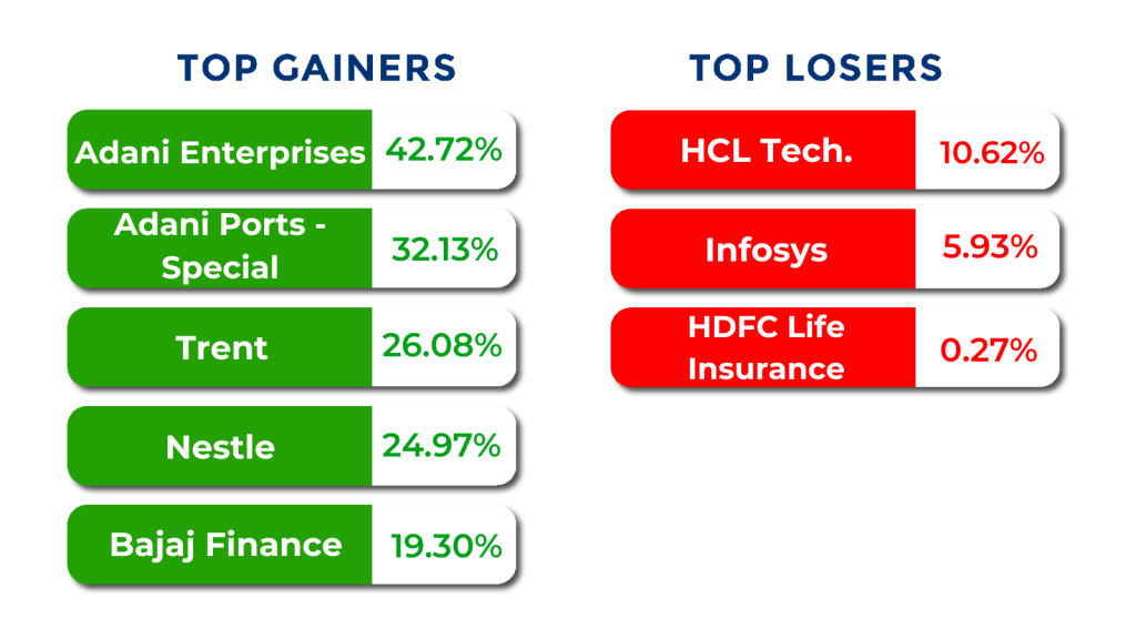 top gainers and losers april month
