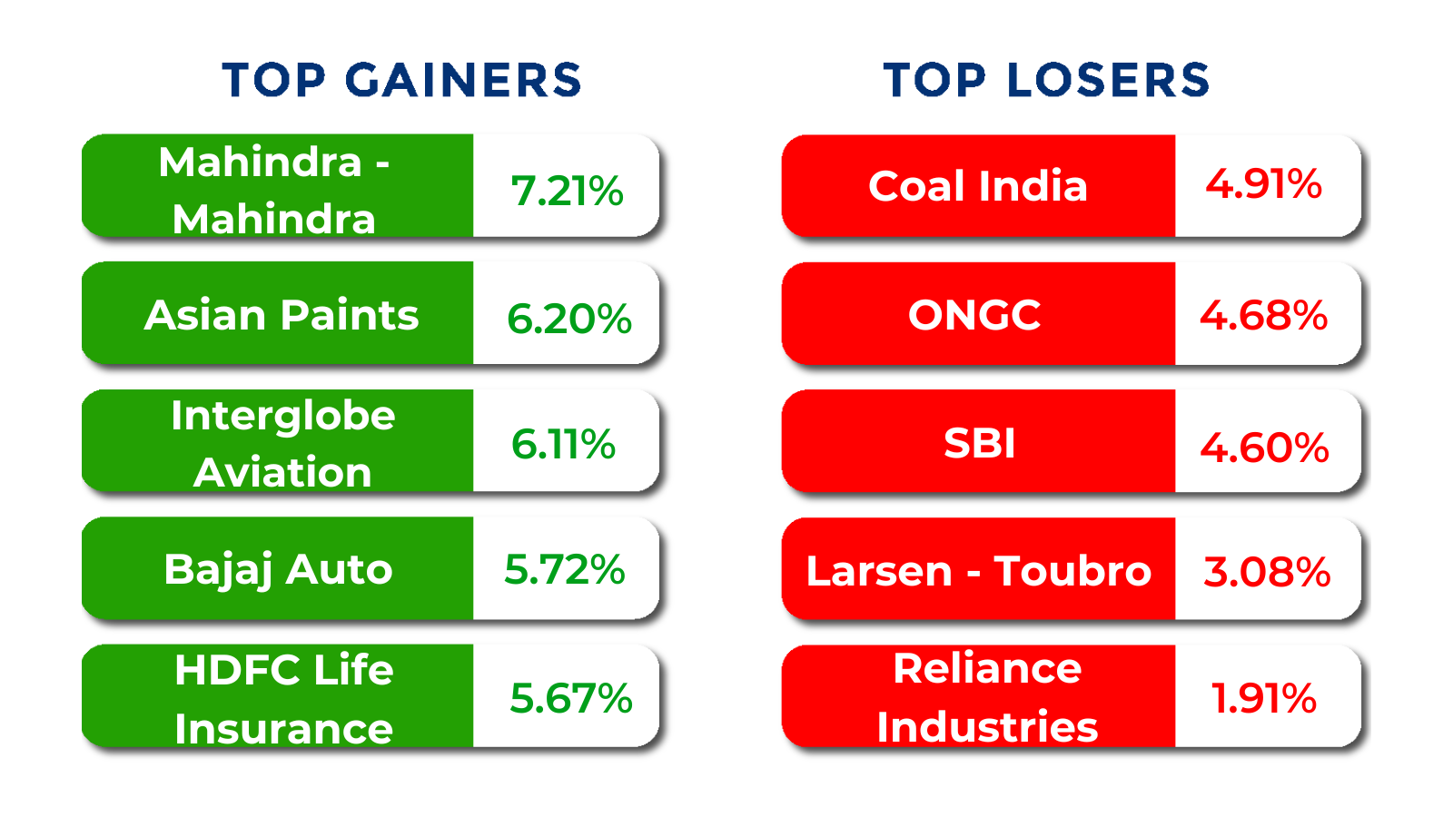 top gainers and losers may 04 to 08 2026