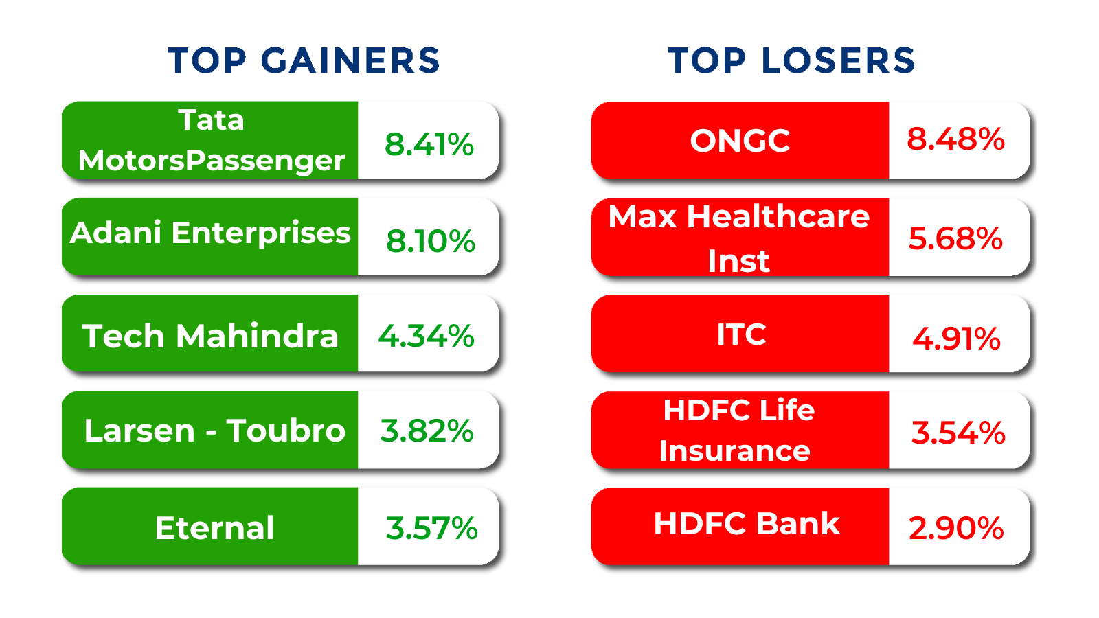 top gainers and losers may 25 to 29 2026