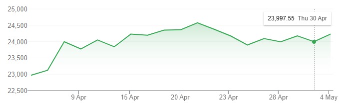 april month nifty 50 performance