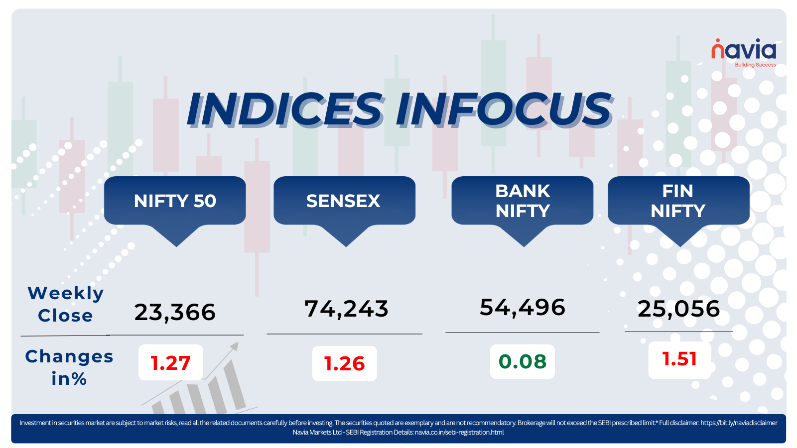 indices infocus june 01 to 05 2026