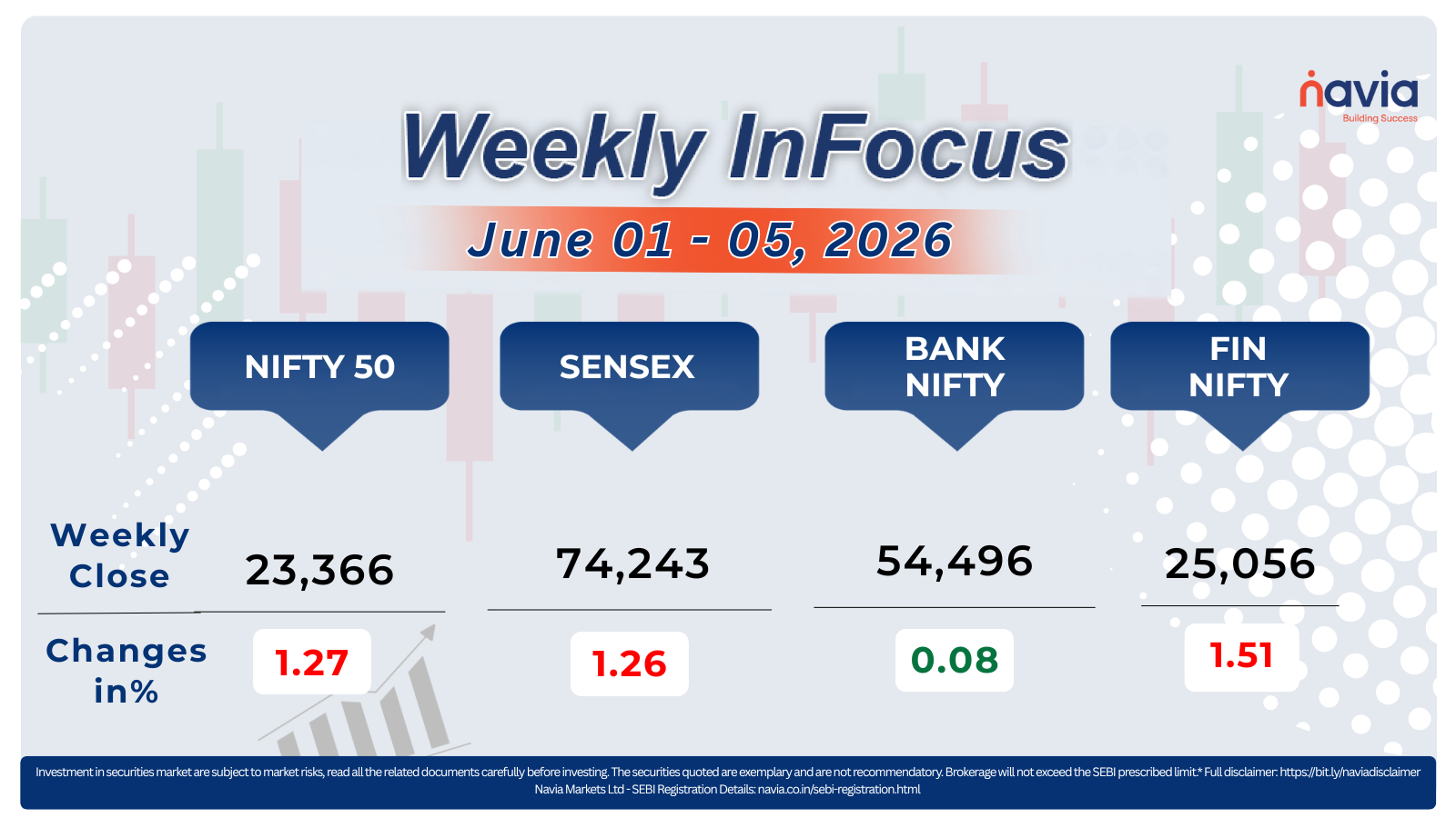 weekly infocus june 01 to 05 2026