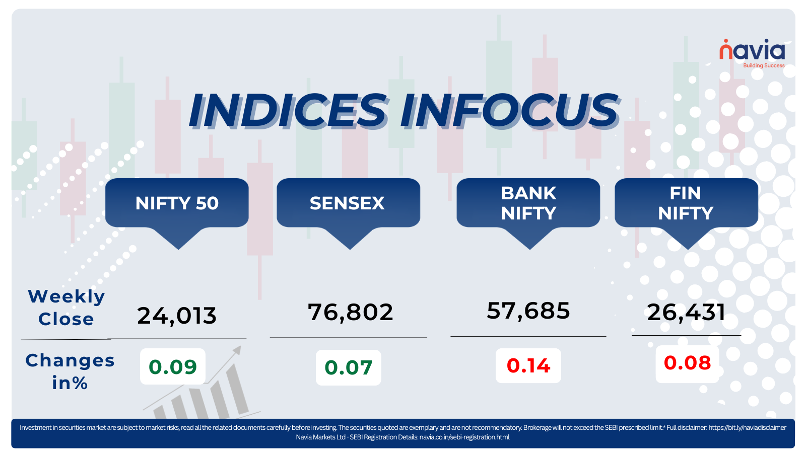 indices infocus june 15 to 19 2026