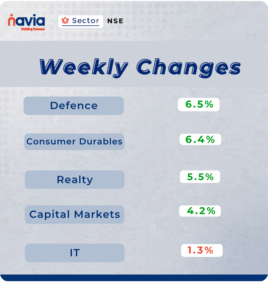 sectoral performance june 15 to 19 2026