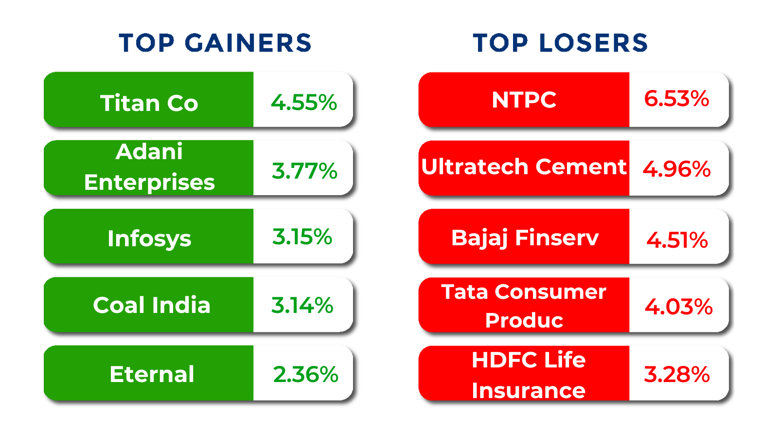 top gainers and losers june 01 to 05 2026