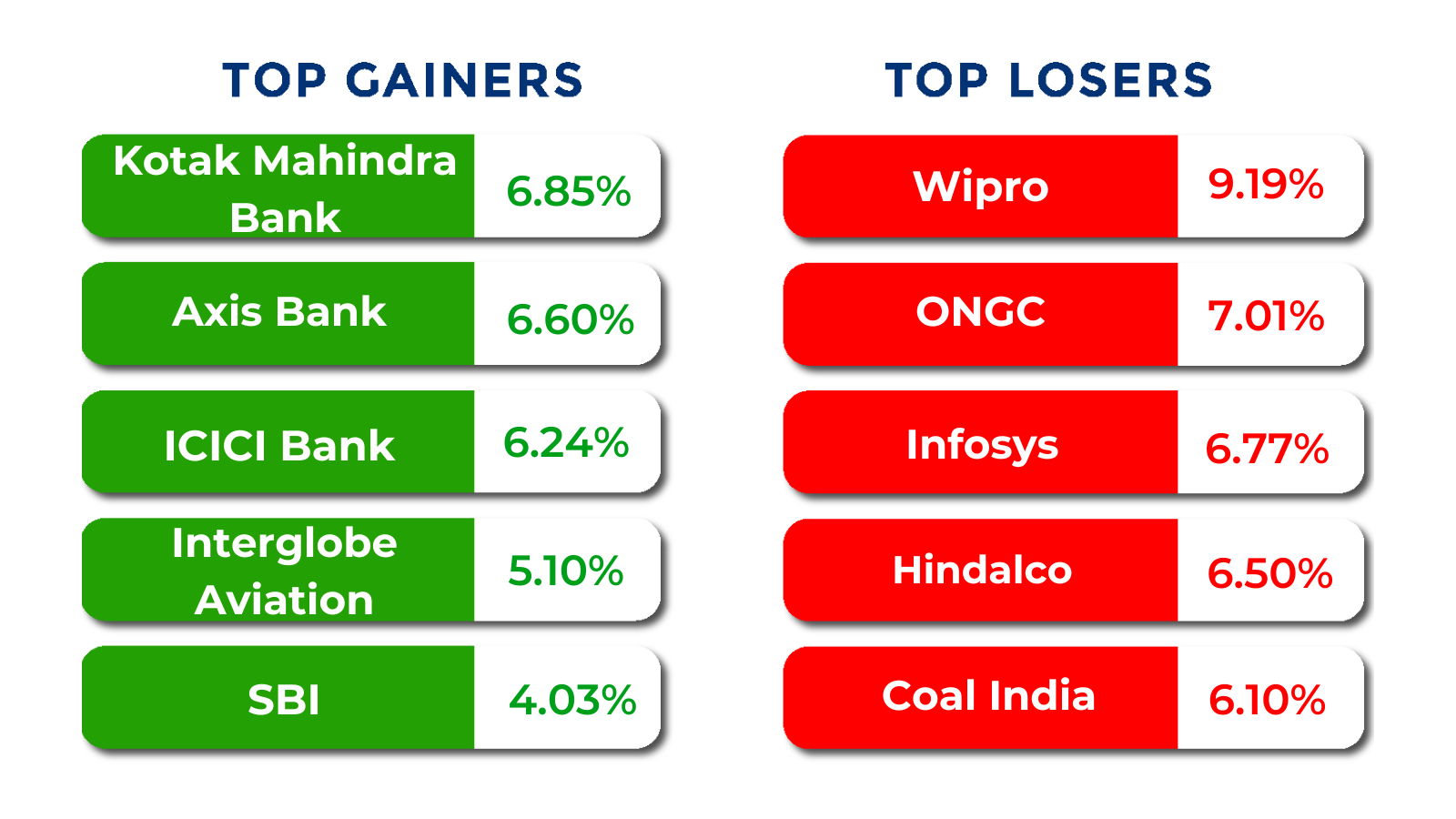 top gainers and losers june 08 to 12 2026