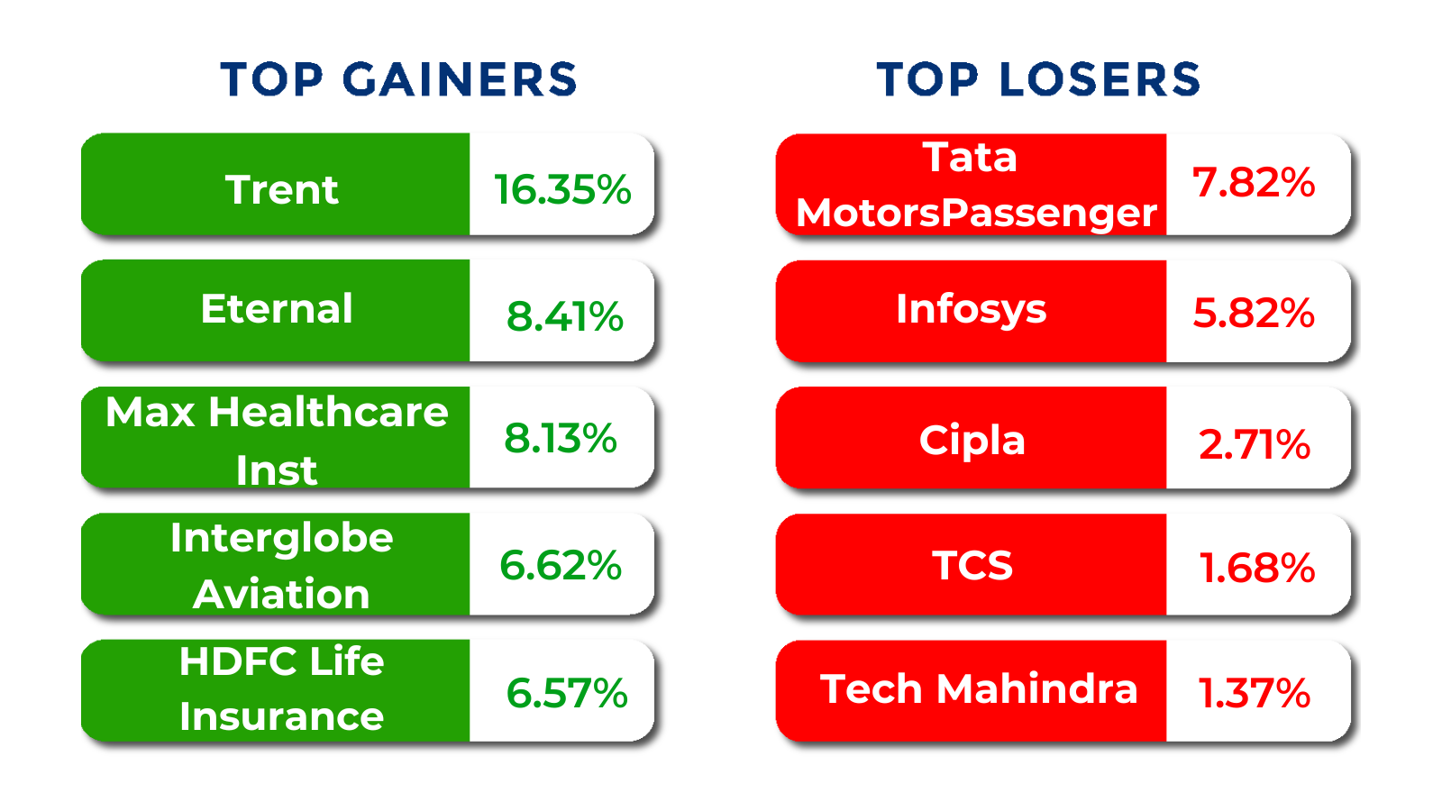 top gainers and losers june 15 to 19 2026