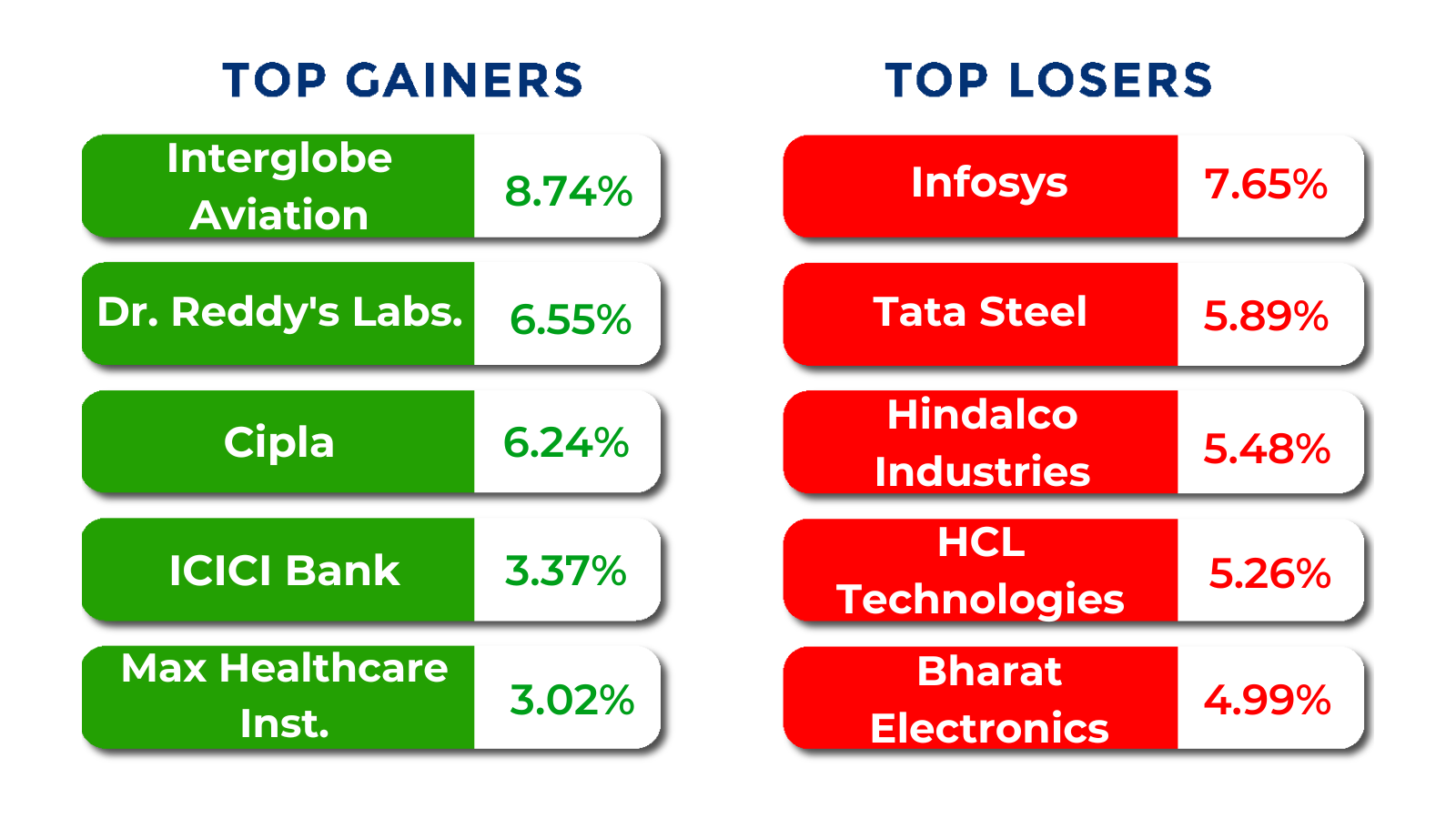 top gainers and losers june 22 to 25 2026