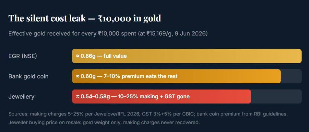 the silent cost of gold