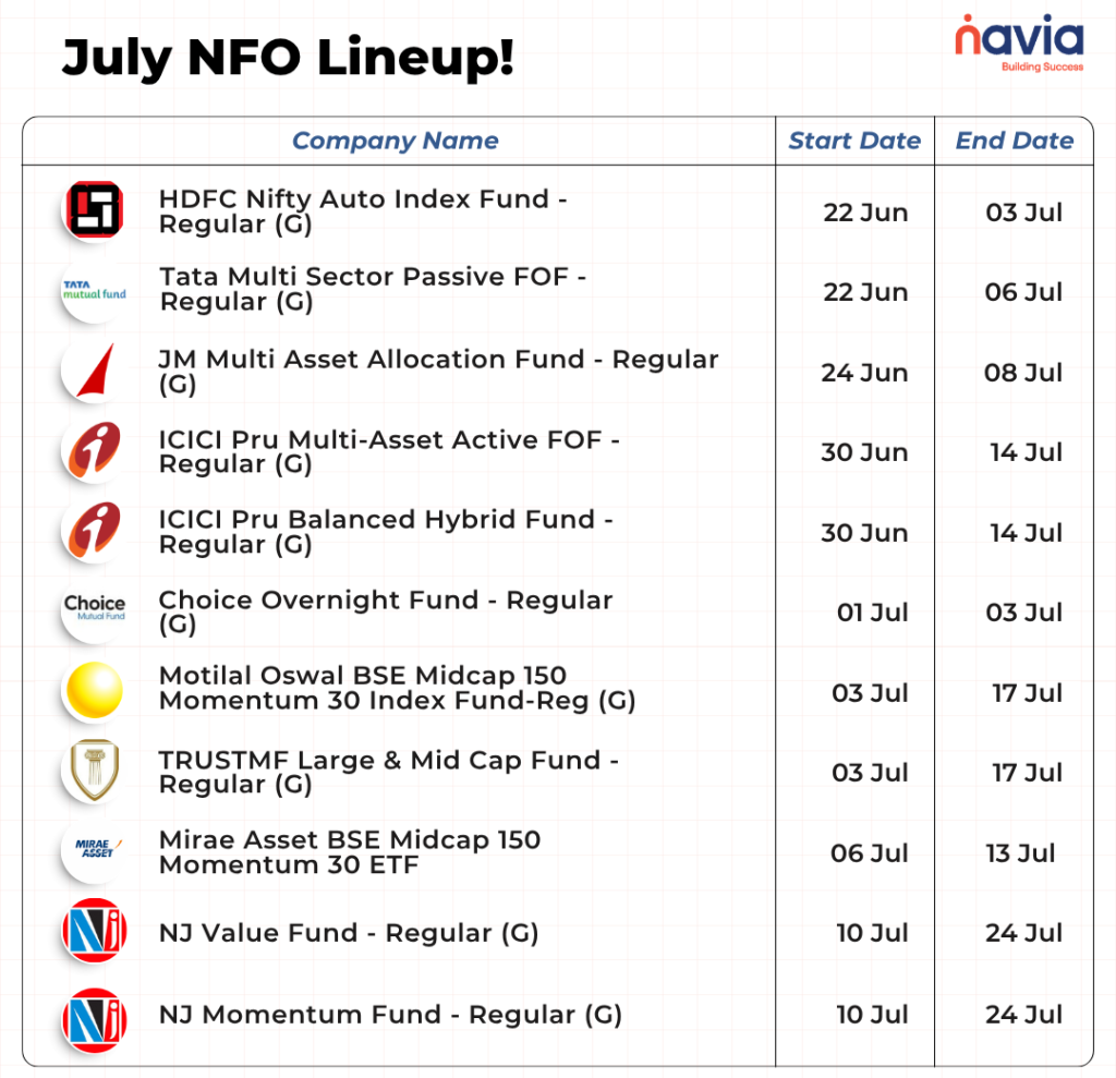 july monthly nfo list