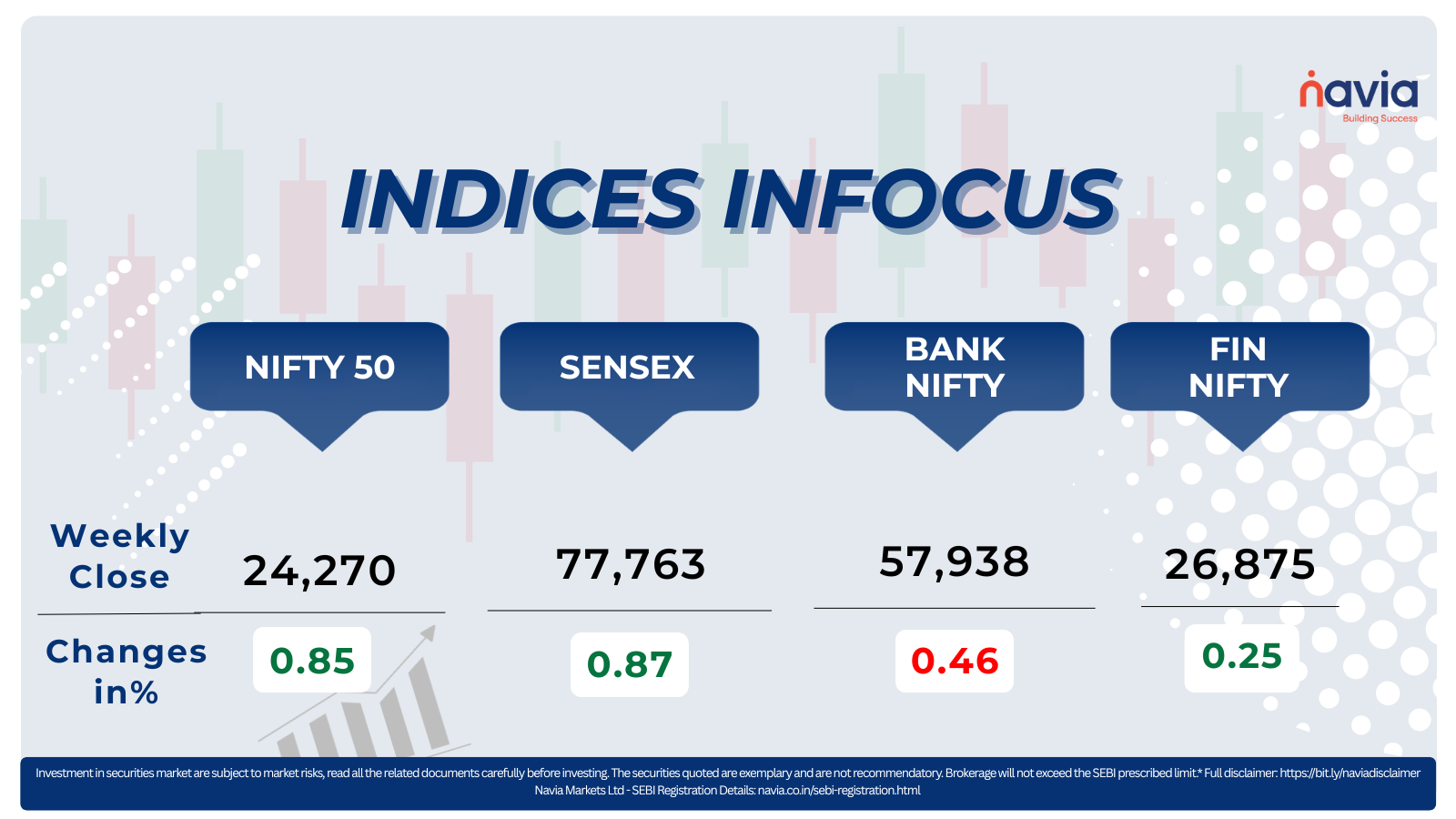 indices infocus june 29 to july 03 2026