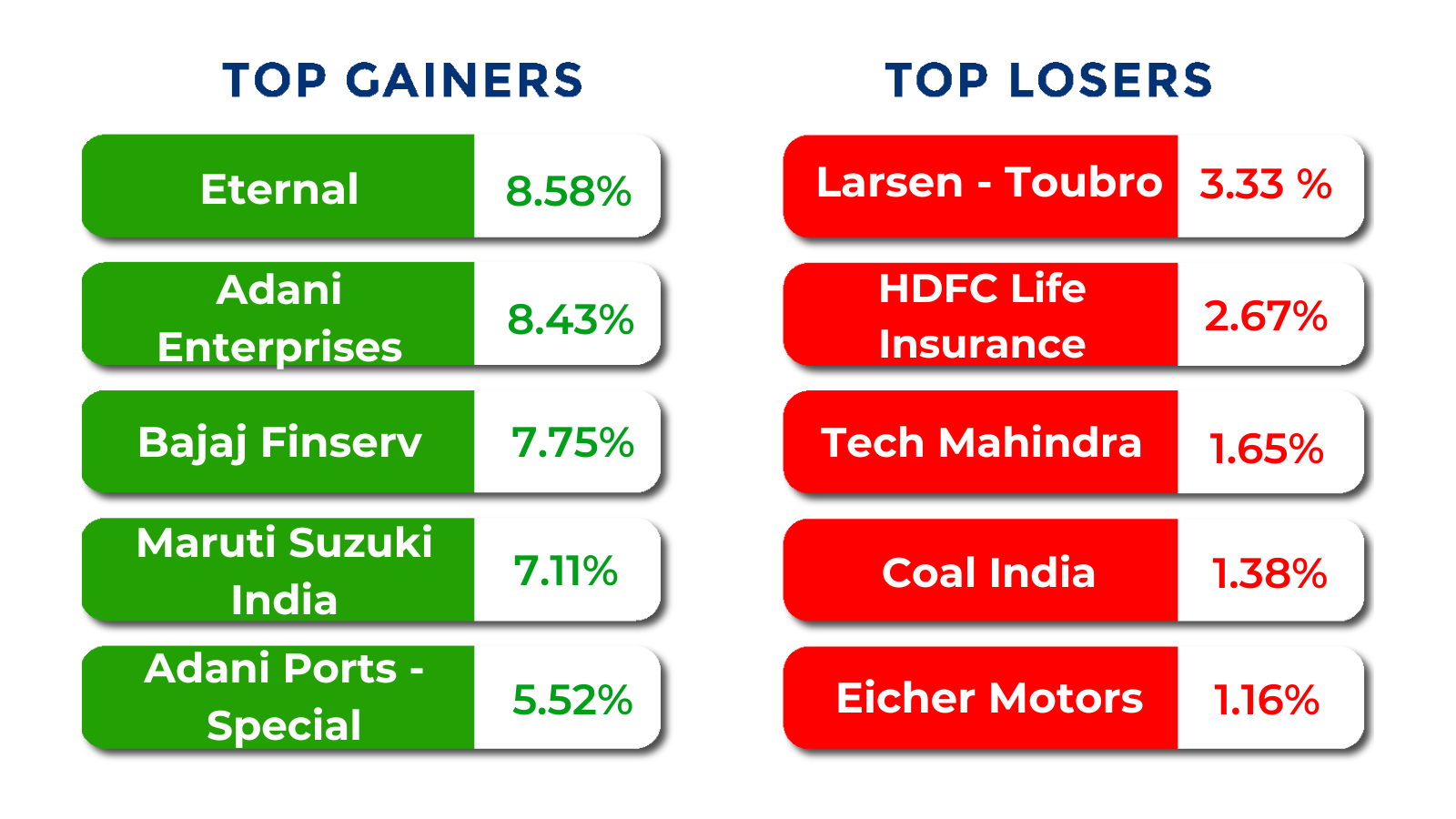 top gainers and losers june 29 to july 03 2026