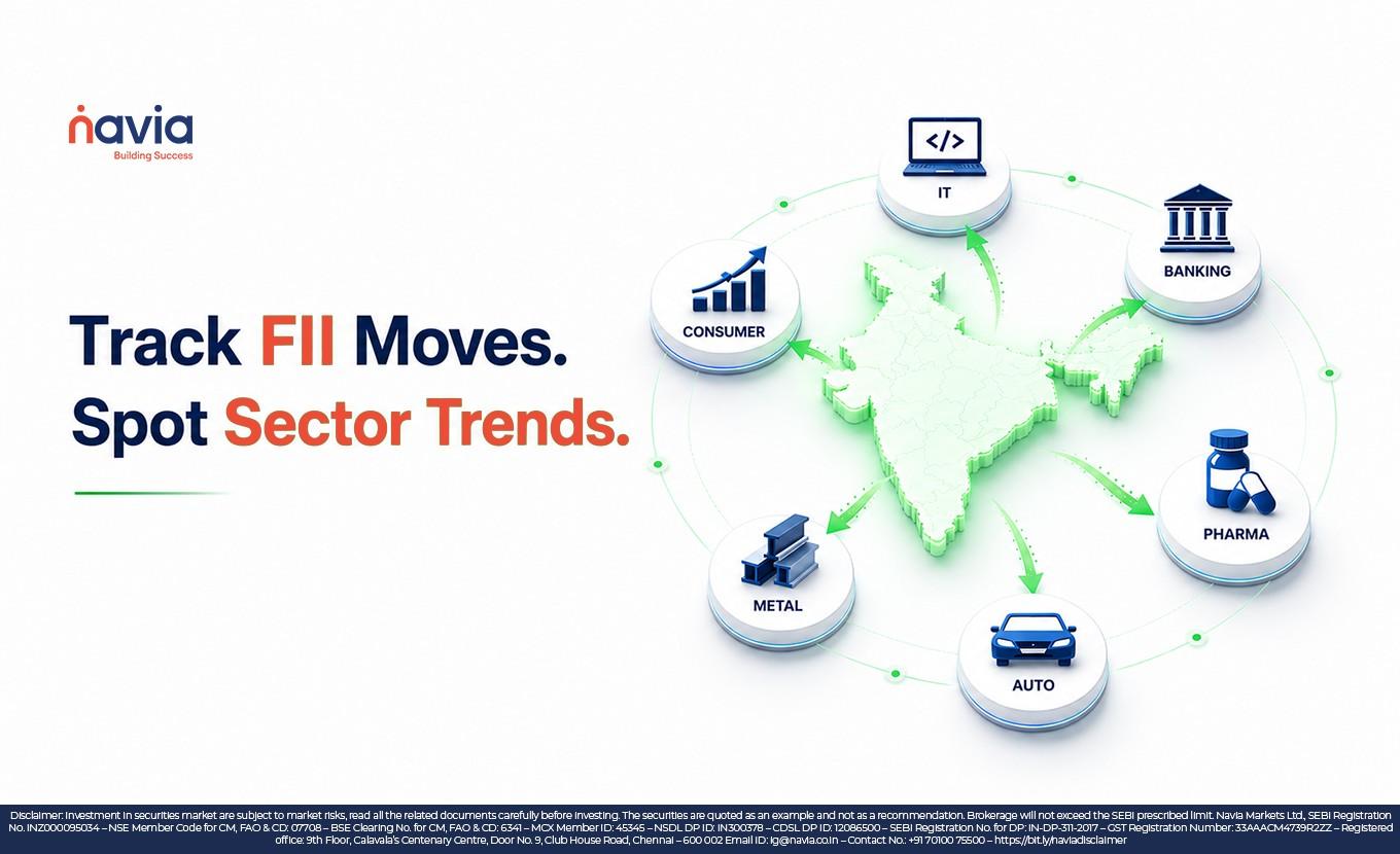 FII Moves