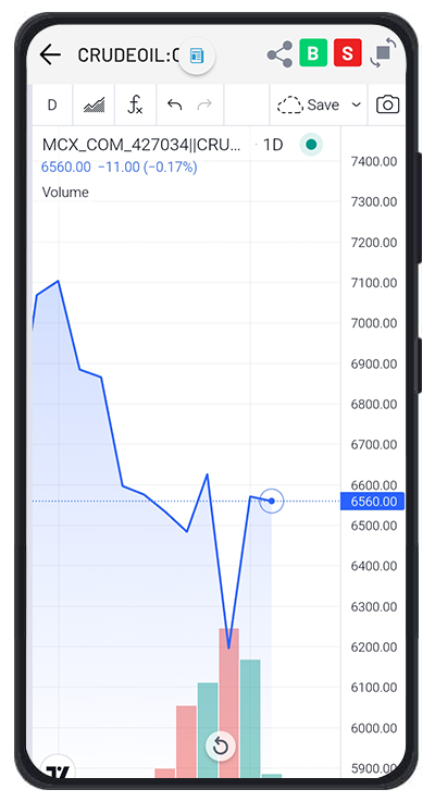 7 Ways To Keep Your pocket option otc signals Growing Without Burning The Midnight Oil